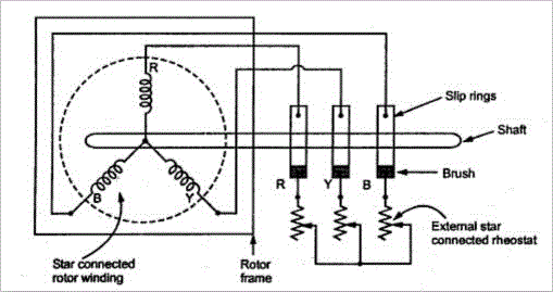May 11, 2021 · single line diagram (sld) we usually depict the electrical distribution system by a graphic representation called a single line diagram (sld). Construction of Three Phase Induction Motor | Electrical4u
