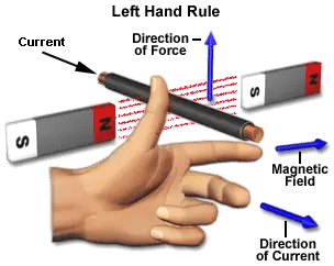 fleming left hand rule