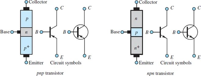 Bipolar Junction Transistor Bjt Theory Electrical A2z