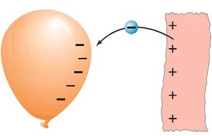 02.04.2020 · 2] assign static ip address via settings. How Does Static Electricity Work Examples Uses