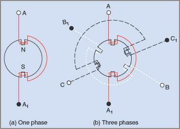 Three Phase Induction Motor Working Principle Electrical A2z