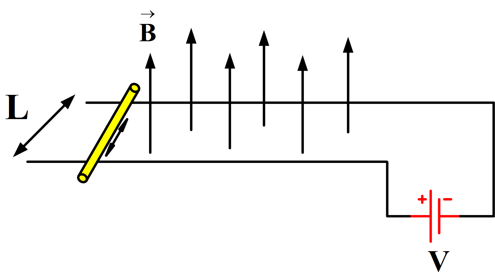 Force On A Current Carrying Conductor 27Use the magnetic force apparatus to verify that the magnetic force due to a current-carrying wire immersed in a perpendicular uniform magnetic field is proportional to each of the following parameters.