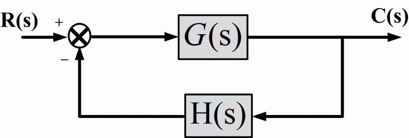 Control Loop Root Locus Of Discrete Time System Electrical - Download Amazing Geometric Pattern | Ultra HD