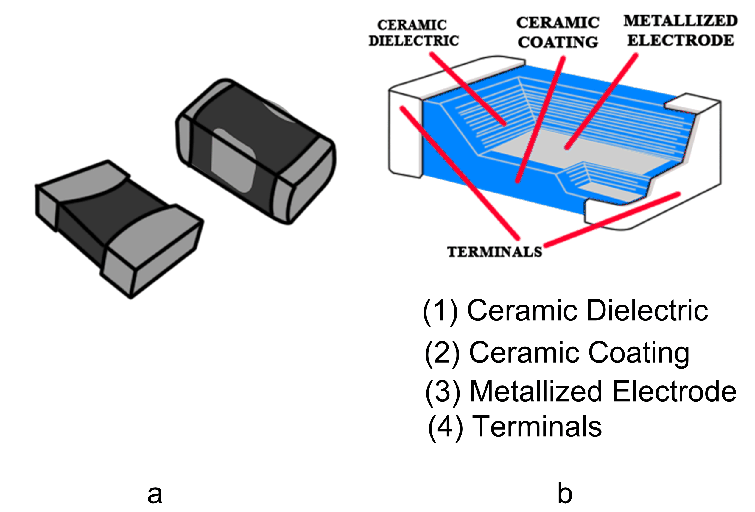 Capacitor Types Fixed And Variable Capacitors Electrical
