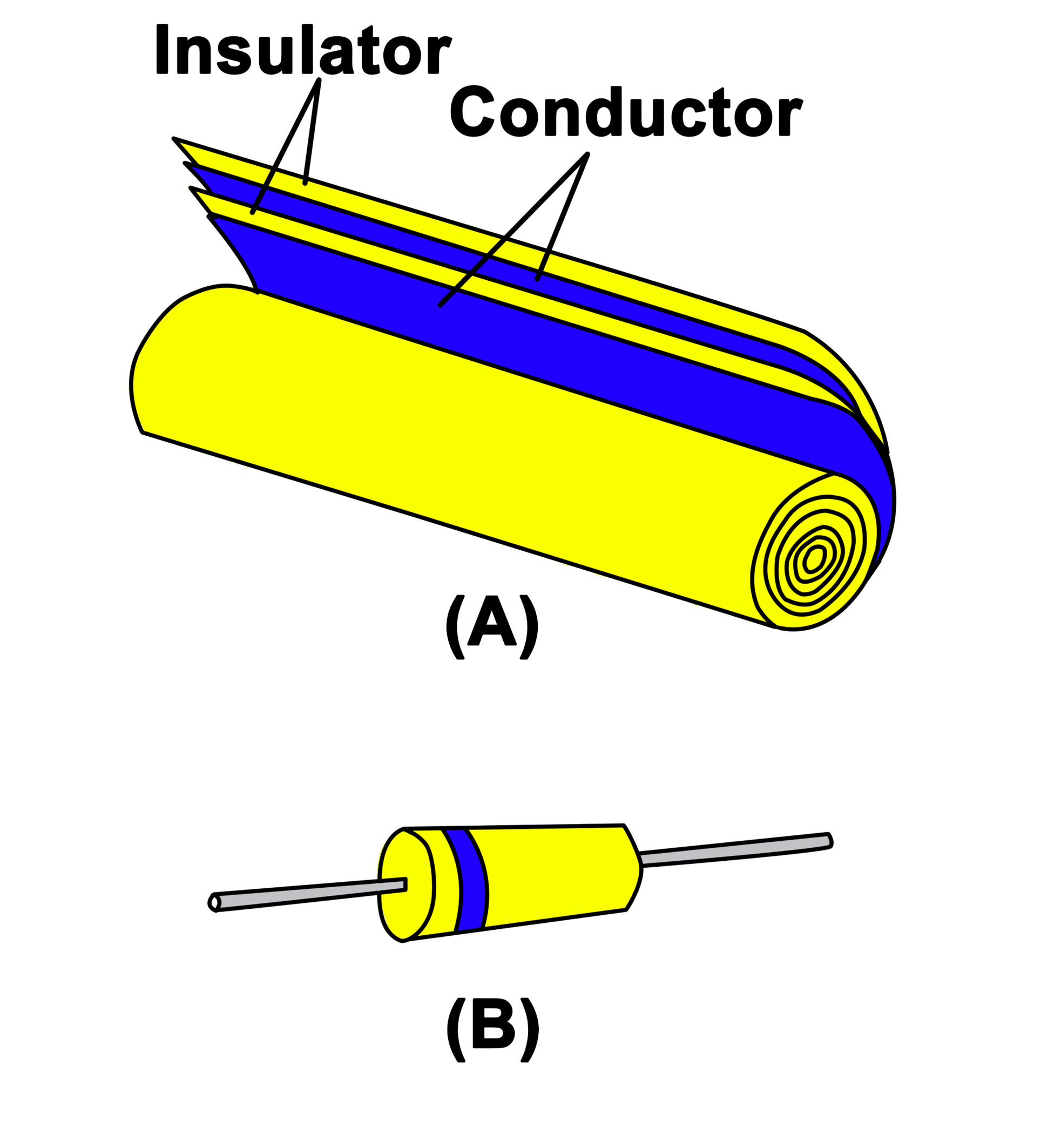 Capacitor Types Fixed And Variable Capacitors Electrical