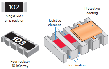 Types Of Resistors Variable Fixed Resistors