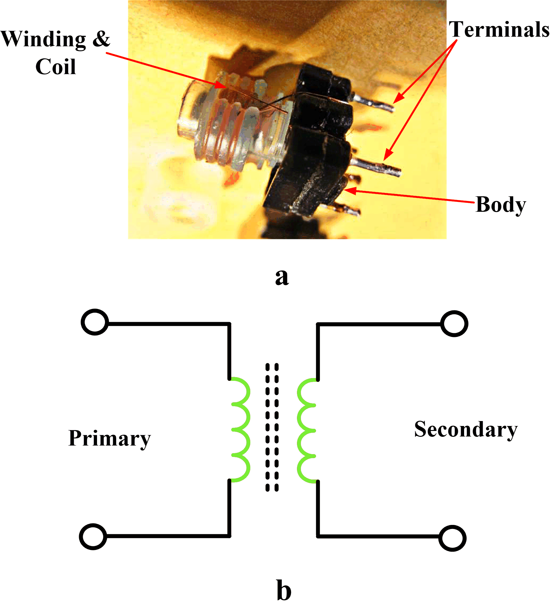 Inductor Types And Symbols Electrical Academia