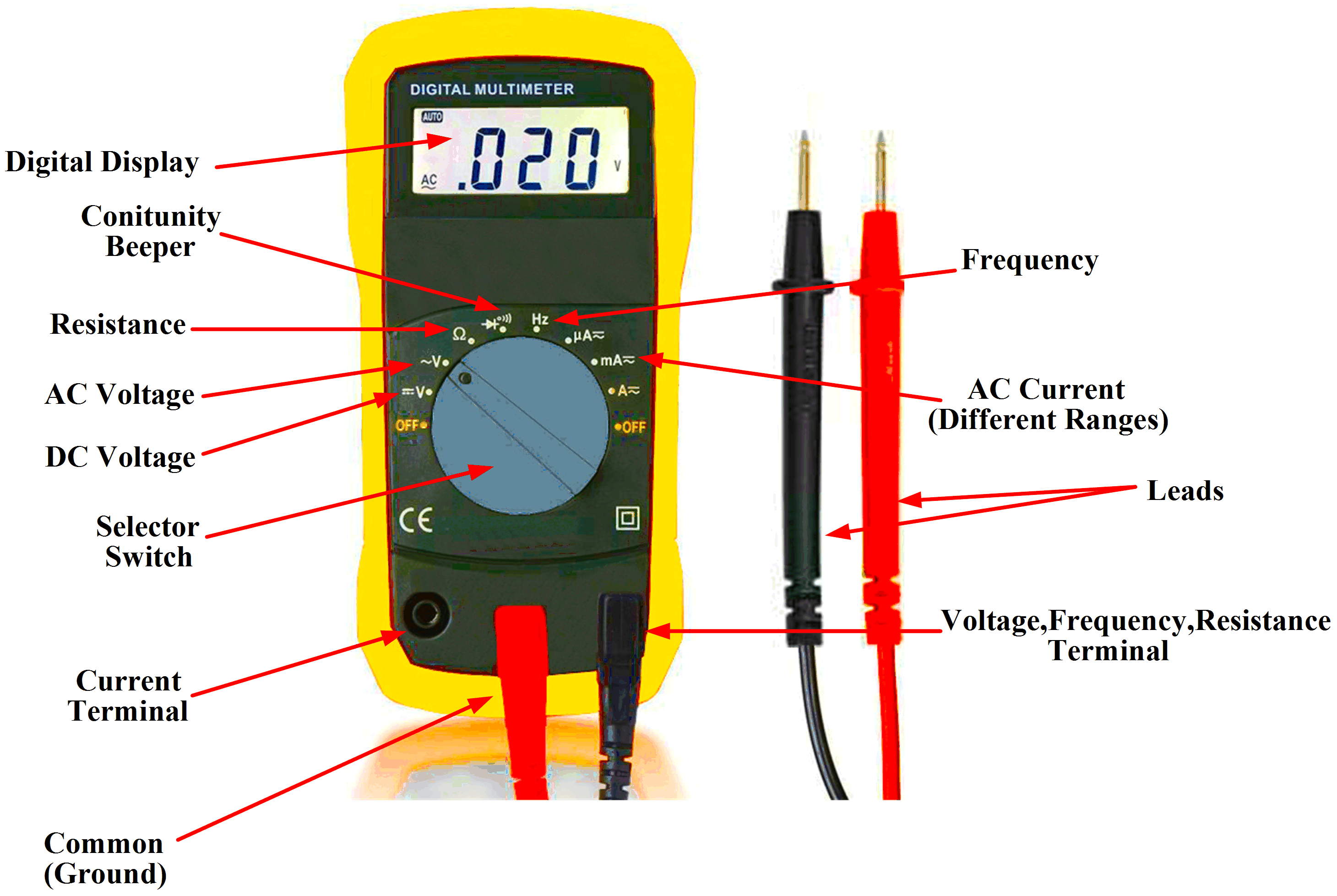 Multimeter Diagram Digital Stock Ilrations 3 744 Multimeter Diagram Digital Stock Ilrations 3 744
