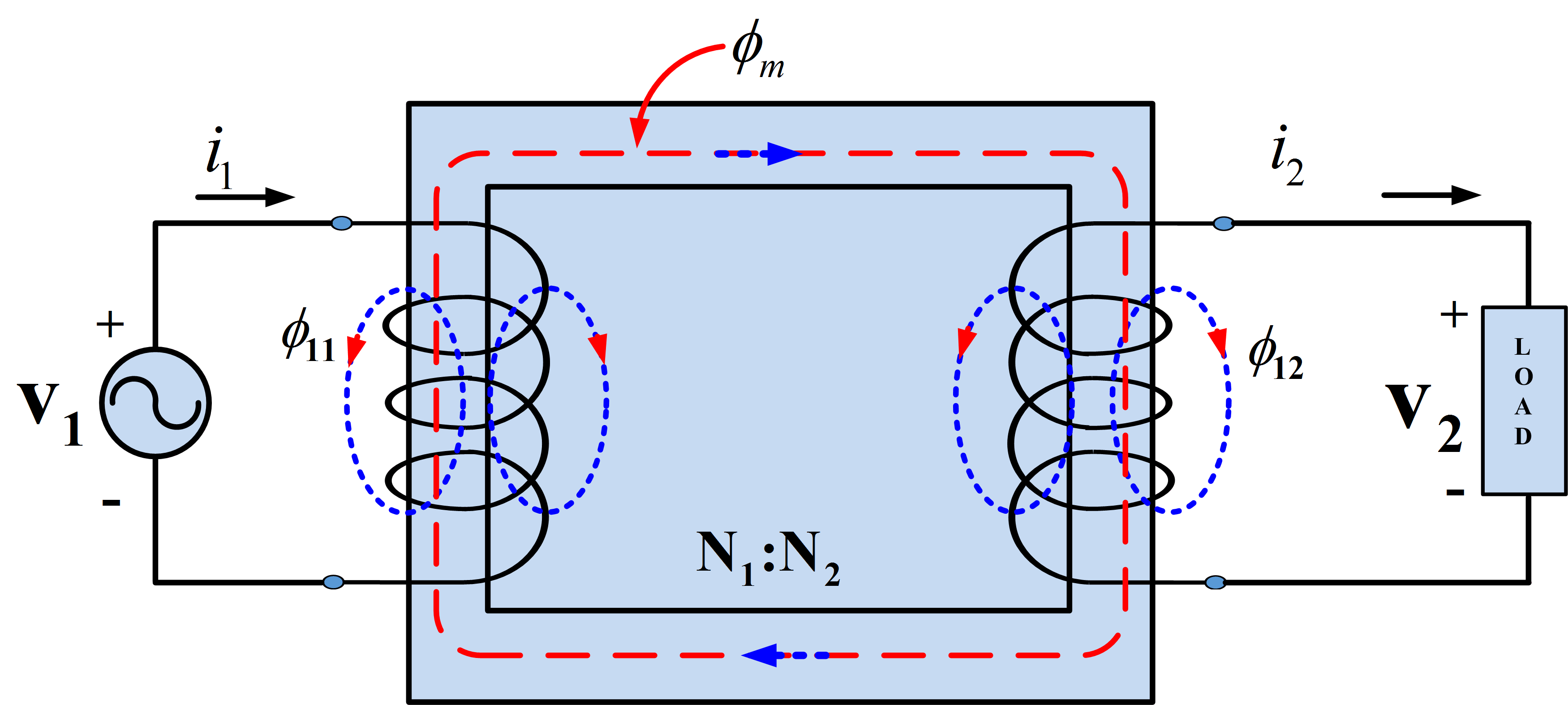 Equivalent Circuit Of Transformer Referred To Primary And
