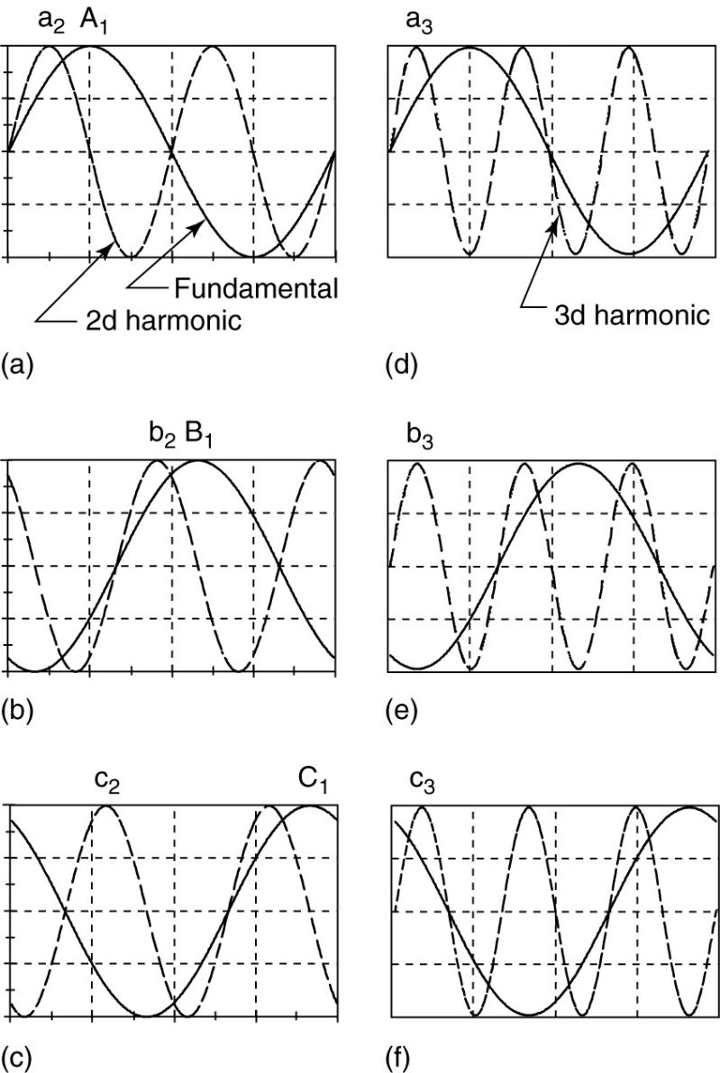 Harmonic Systems - Minimal Pictures - Amazing Mobile Collection