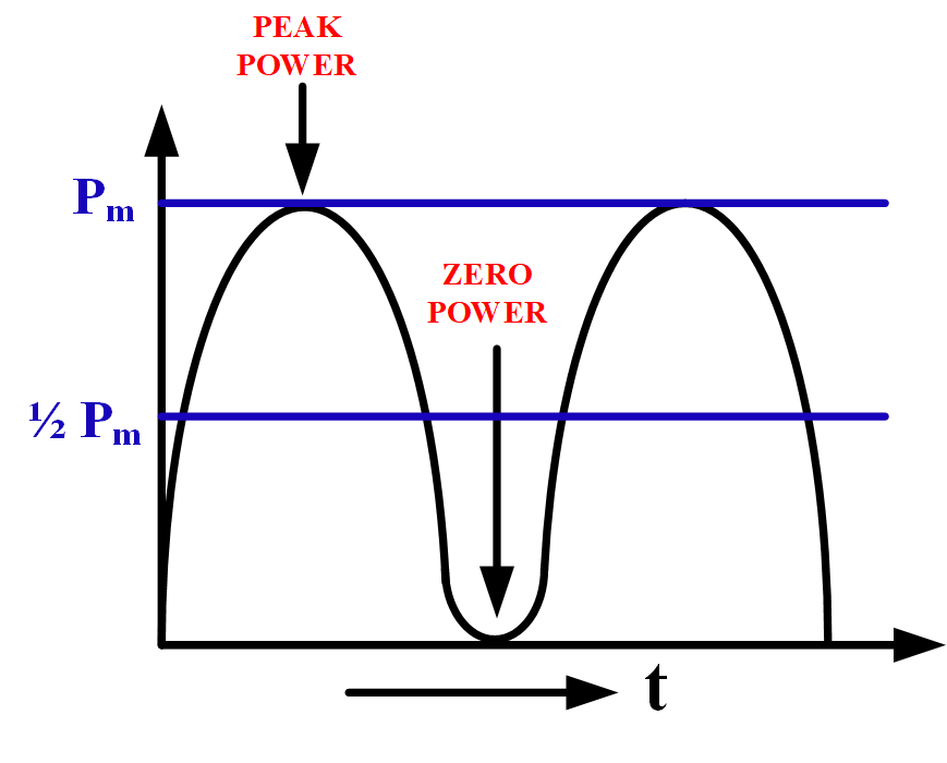 Pplato Flap Phys 5 4 Ac Circuits And Electrical