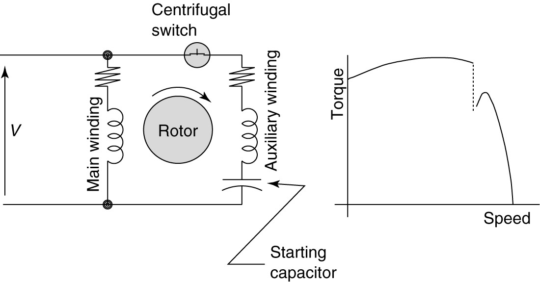 Clarke Single Phase Induction Motor Wiring Diagram Wiring Digital and
