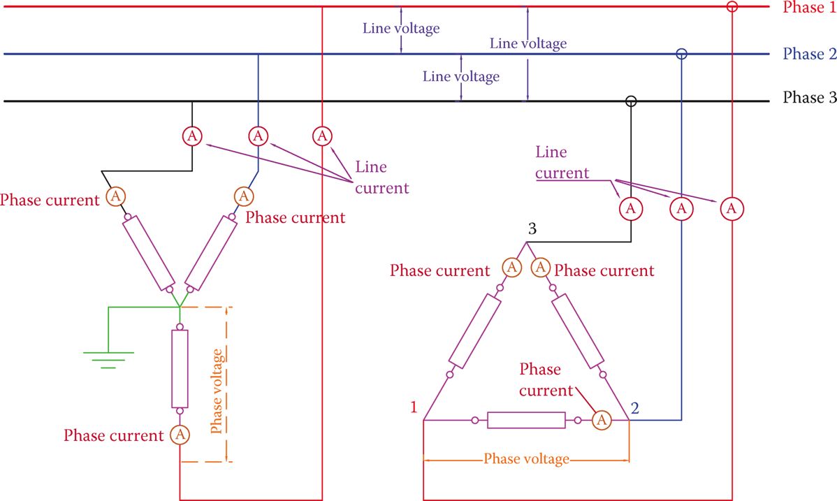 Three Phase Balanced Load Delta And Wye Connected Loads Electrical Academia The load may be a star or delta connected.