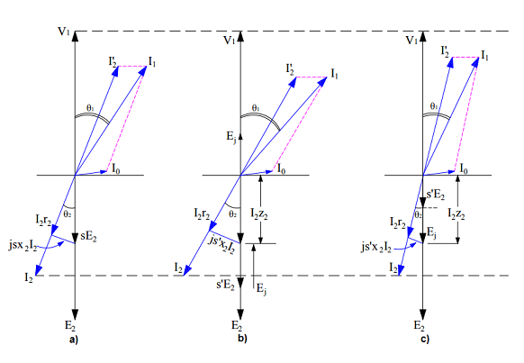 Methods Of Speed Control Of Induction Motor Electrical Concepts 16in this cascade operation method of induction motor speed controlling there are two motors are mount on the same shaft of the motor and run at same speed.