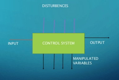 Block Diagram of control system - Electrical Engineering 123