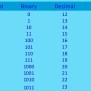 BCD – Decimal To Binary & Binary To Decimal Conversion Methods - Resources For Electrical ...