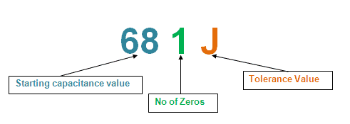 How To Read Capacitor Code Value Ceramic Capacitor Code Chart