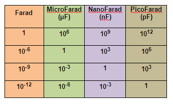 How to Read Capacitor Color Marking Values - Calculation and