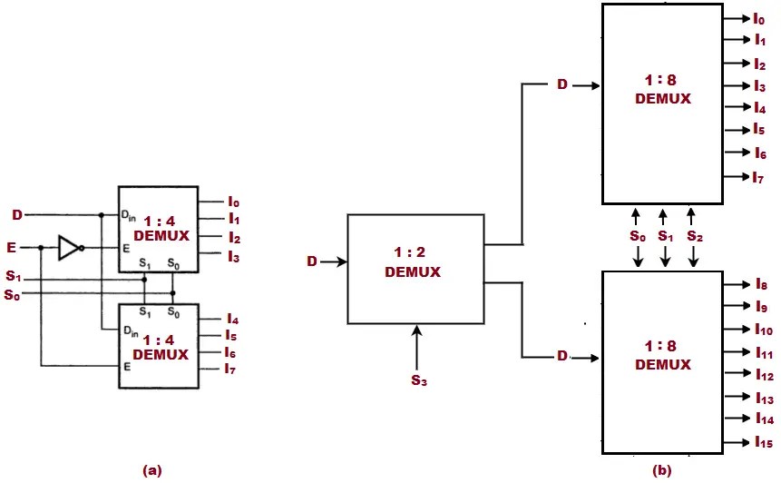 What Is Mux And Demux In Simulink - Design Talk