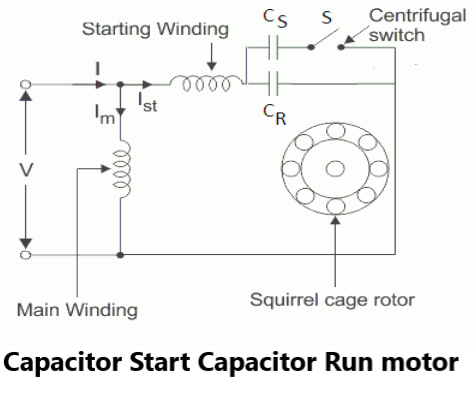 Capacitor Start Run Motor Diagram Singlephasemotor Capacitor Start Run Motor Diagram Singlephasemotor