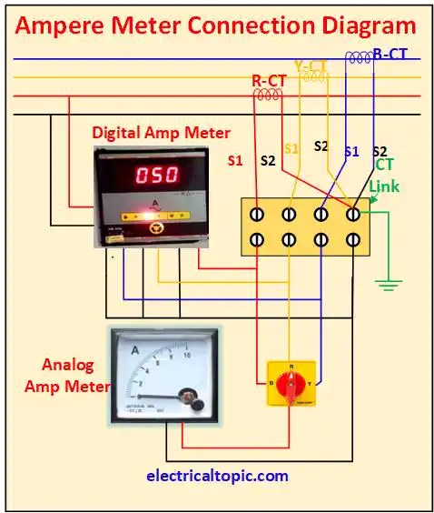 Digital Ampere Ammeter Meter Types Diagram Working Principle Digital Ampere Ammeter Meter Types Diagram Working Principle