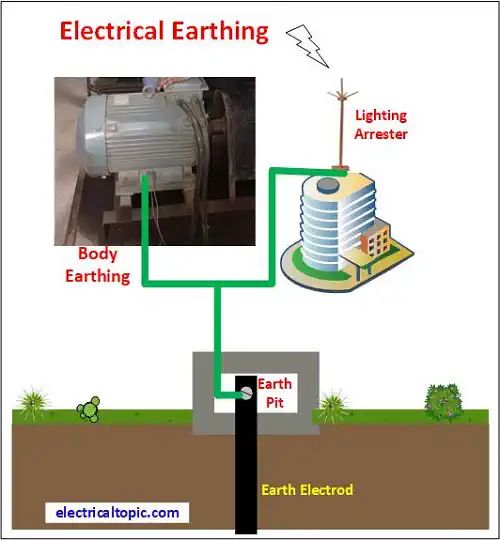 Electrical Earth Electrical Earth - Elegant Abstract Image - Mobile