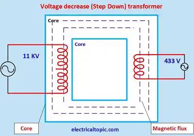 Electrical Step Down Transformer Diagram - 8K Dark Wallpapers for Desktop