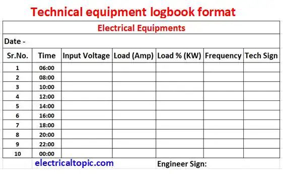 Logbook Cmp N2 Pdf Electrical Engineering Tools - Beautiful Full HD Abstract Images | Free Download