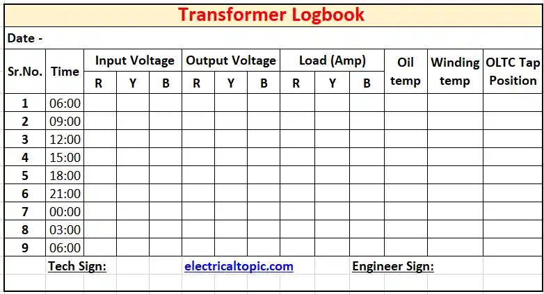 Electrical Log Sheet Pdf Quantity Nature - 4K Dark Pictures for Desktop