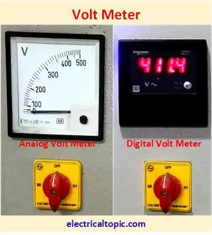 Volt Meter Pdf - Download Modern Nature Picture | Ultra HD