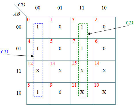 Binary Bcd To Excess 3 Code Converter 4 Bit Coding Circuit Diagram Converter 26A BCD Binary Coded Decimal can be converted into Excess-3 by.