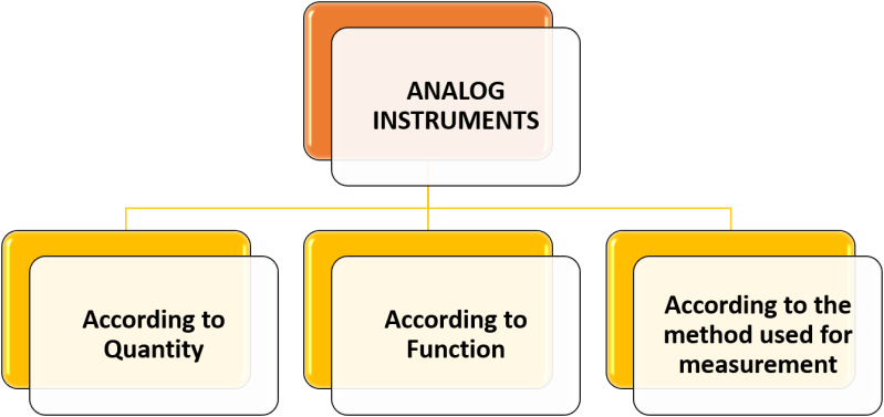 Differentiate Between Analog And Digital Instruments - Best Light Pictures in Ultra HD