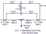 Differential Relay Definition Theory Diagram Types