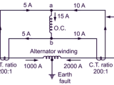 Differential Relay Definition Theory Diagram Types
