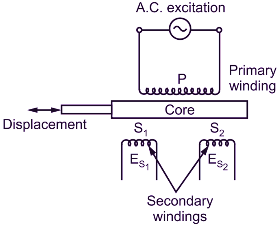 Lvdt Transducer Circuit Diagram