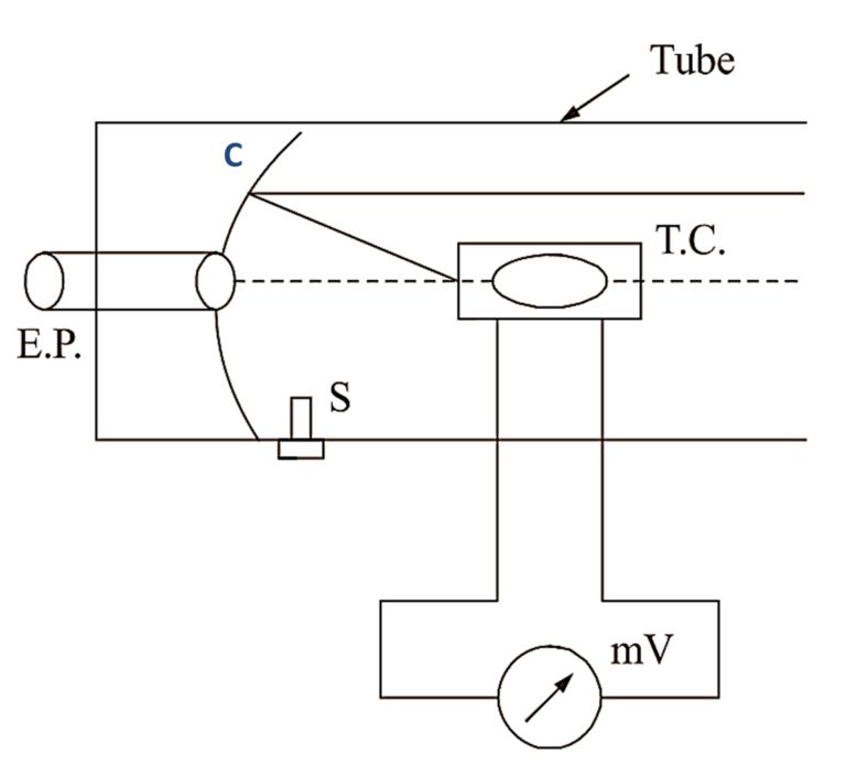 Pyrometer 2019 Pdf Welding Construction - Sunset Illustration Collection - Retina Quality