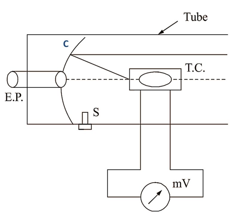 Pyrometer Pptx - Premium 8K Vintage Illustrations | Free Download