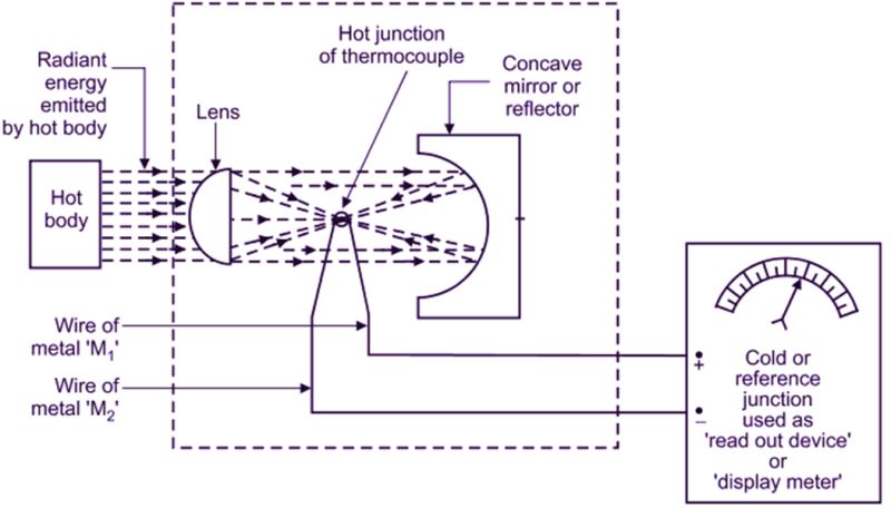 Total Radiation Pyrometer Pdf - Elegant 8K Nature Illustrations | Free Download