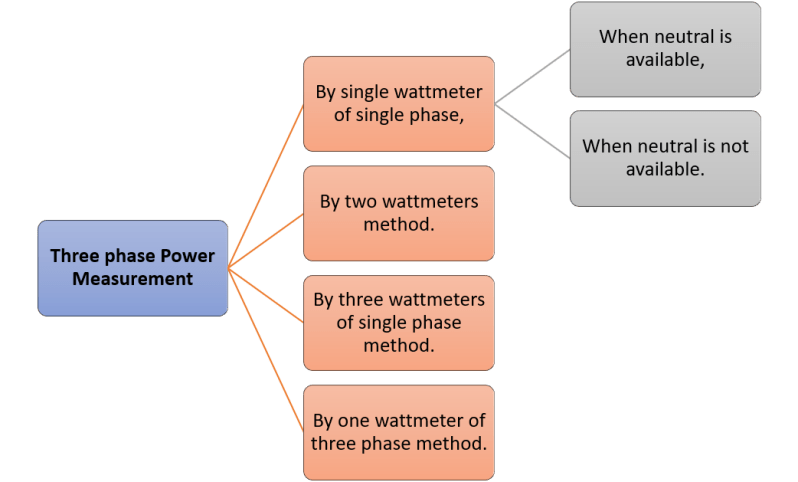 Three Phase Electrical Power - Beautiful 4K Light Arts | Free Download