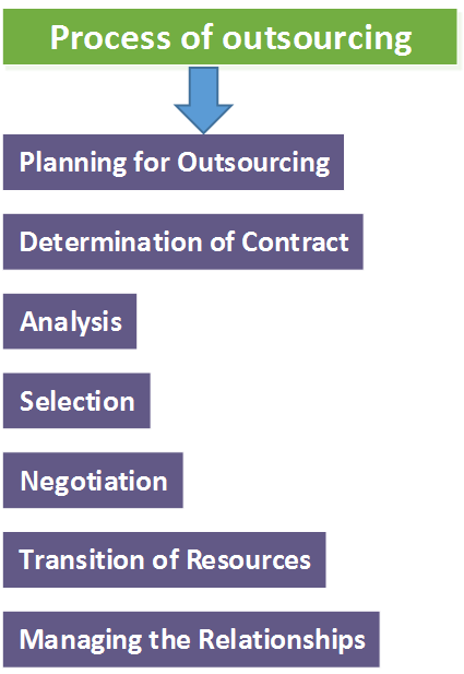 How To Optimize Your Outsourcing Process - Download Ultra HD Nature Picture | Retina