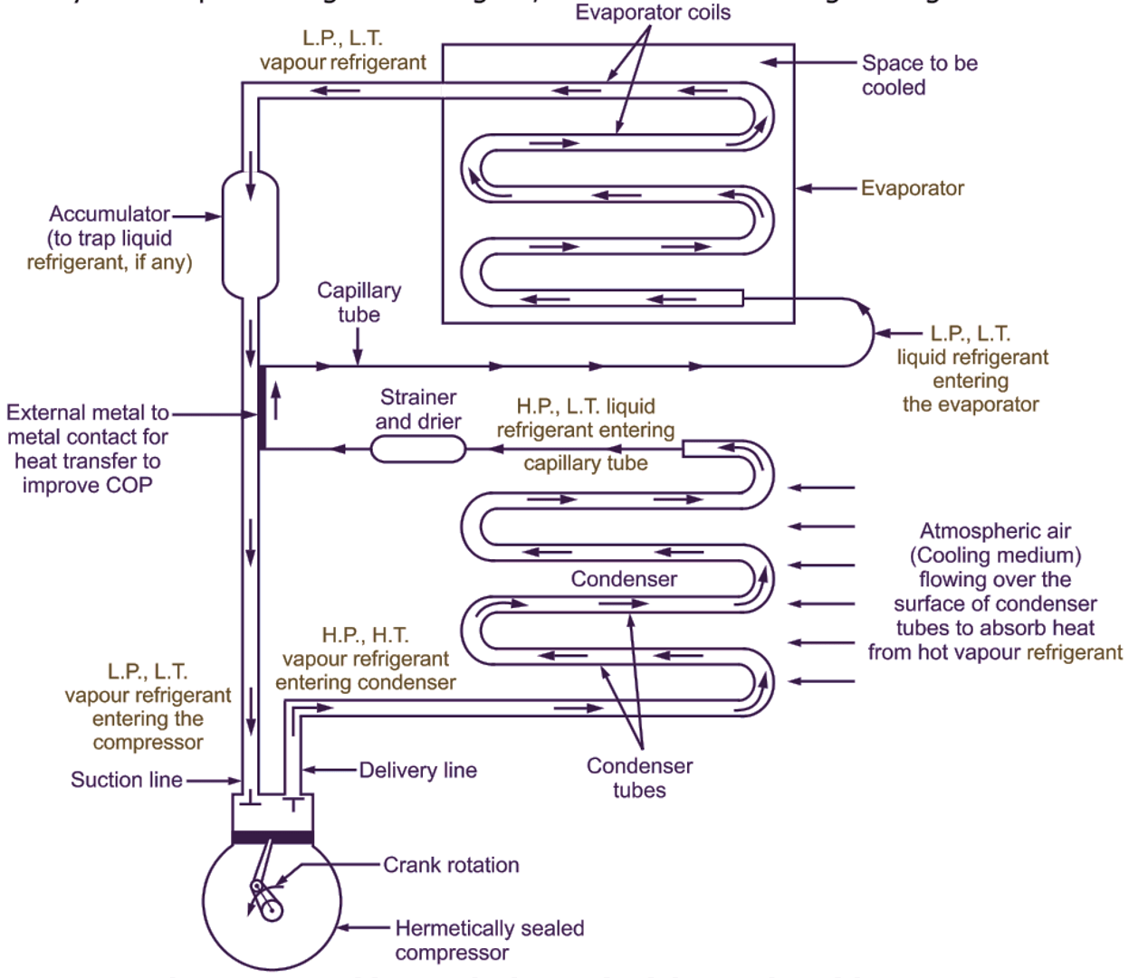 Schematic Wiring Diagram Of Domestic Refrigerator » Circuit Diagram