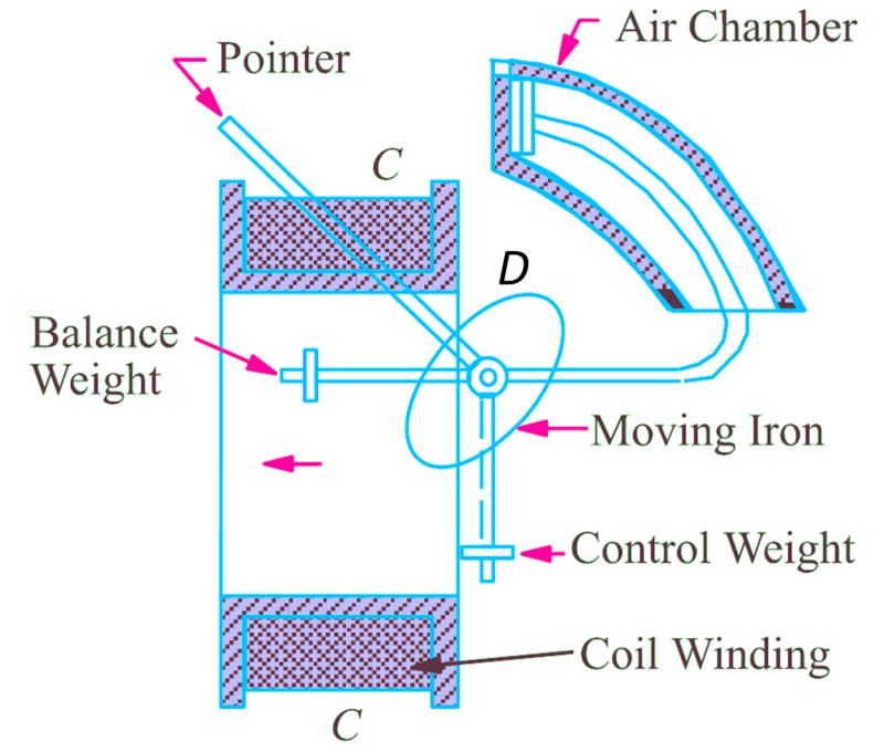 Moving Iron Instrument Codrey Electronics - Download Classic Abstract Picture | Full HD