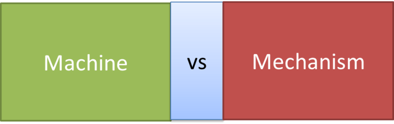 Science Aug 22 2019 Public What Is The Difference Between A Machine - Download Elegant Colorful Illustration | 4K