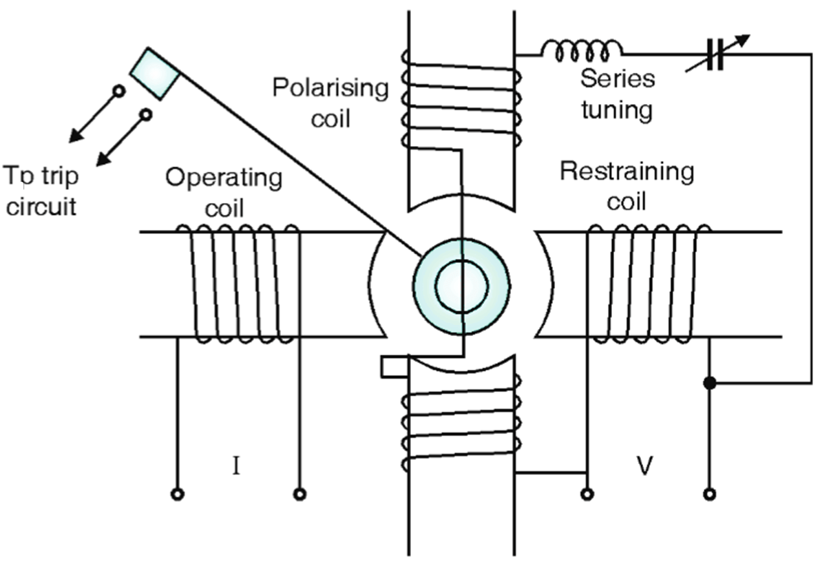 What Is Mho Relay Theory Diagram Torque Equation Characteristics