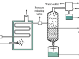 Distillation Method Of Separation Examples