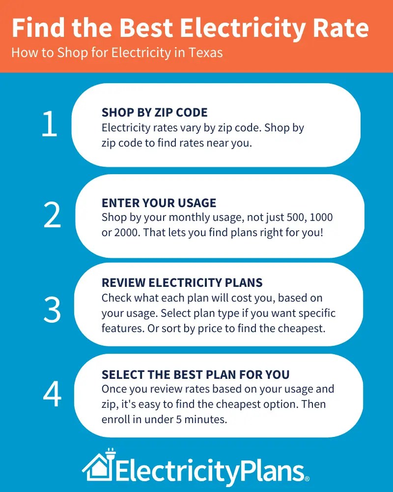 Houston electric rates