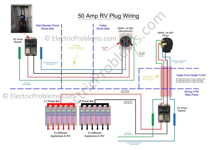 Wiring Schematic For 50 Amp Rv Plug - Wiring Flow Schema