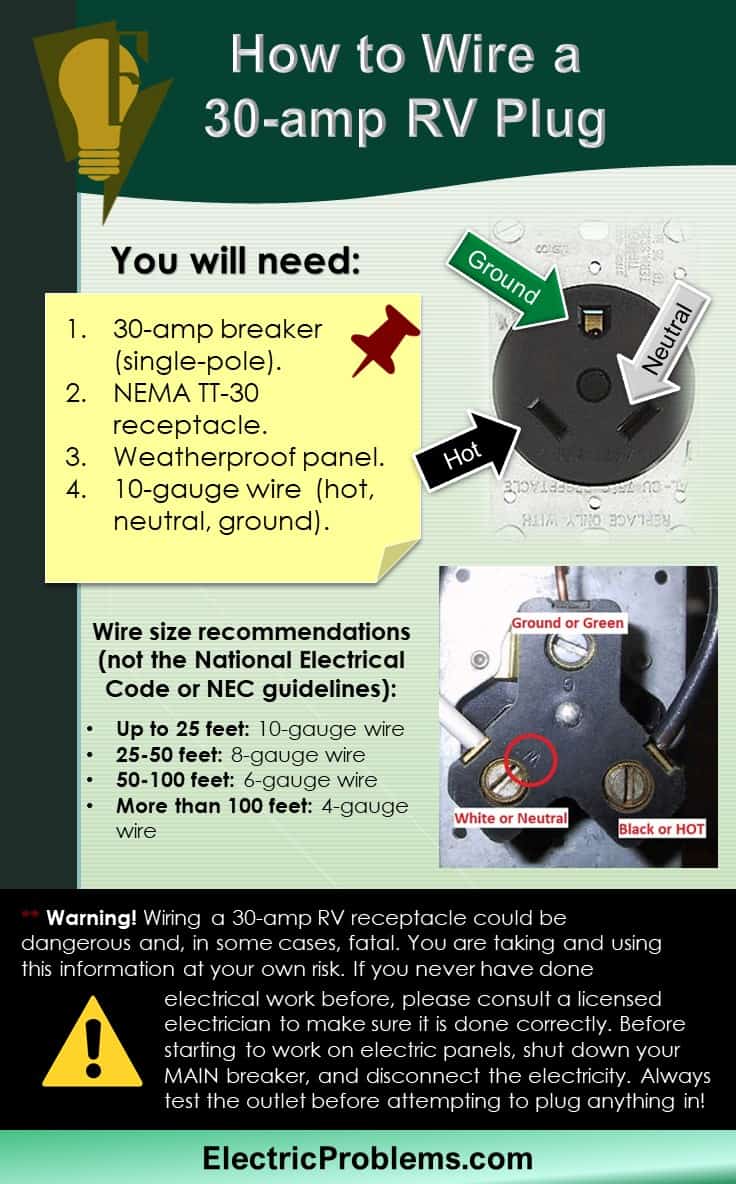 30 Amp Rv Outlet Wiring Diagram - Wiring Boards