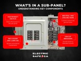 What Is An Electrical Sub Panel