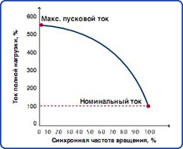 1 Брно электродвигателя что это